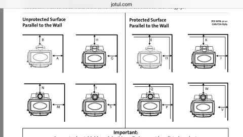 [Hearth.com] Help with clearances for a Jøtul f500 please