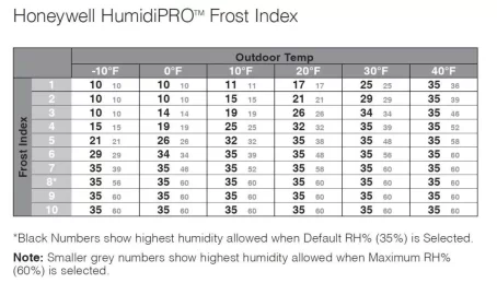 [Hearth.com] Everything Drolet Tundra - Heatmax...