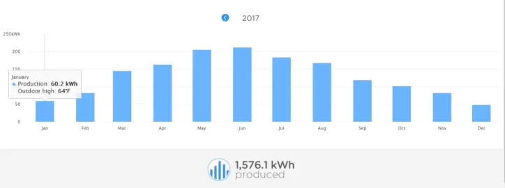 [Hearth.com] I went solar