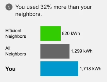 [Hearth.com] Why does electric use increase in winter