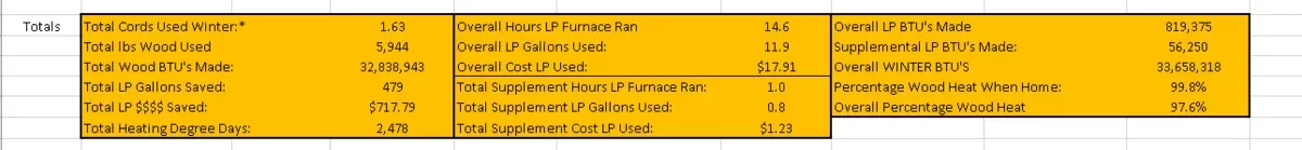 [Hearth.com] How do ya'll track your wood usage?