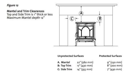 [Hearth.com] Will I make these clearances? And material and size for custom mantel heat shield