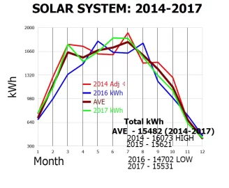 [Hearth.com] Solar PV 2017