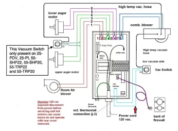 [Hearth.com] Top Auger problem or control board?