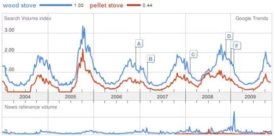 [Hearth.com] Wood stove search engine data