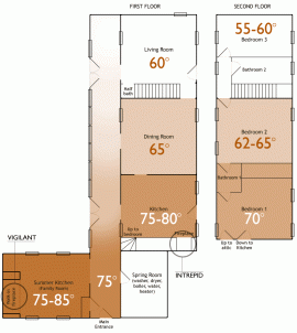 [Hearth.com] Sizing - how to guess your heating needs in terms of square footage.