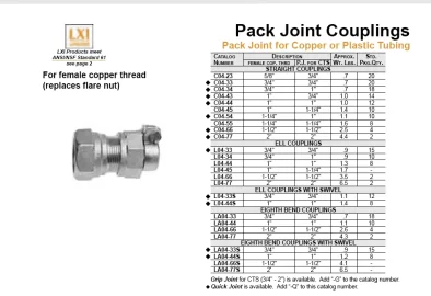 [Hearth.com] Confused About the Various PEX Fitting Types