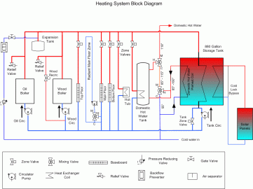 [Hearth.com] Temperature control valve.