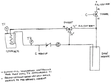 [Hearth.com] DHW Circuit