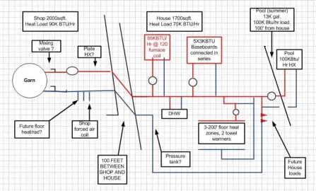 [Hearth.com] Please advice on Garn distribution system