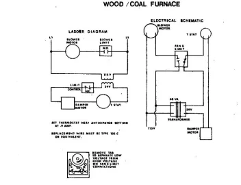 [Hearth.com] Thermo-Pride Wood Furnace Help