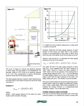 [Hearth.com] Cavitation issues