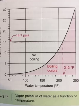 [Hearth.com] Cavitation issues