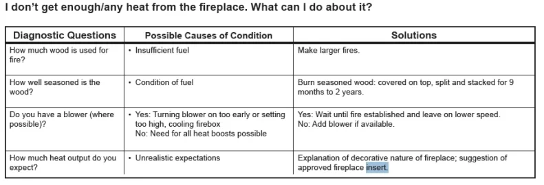 [Hearth.com] Tearing out Prefab and installing ZC from outside chase?