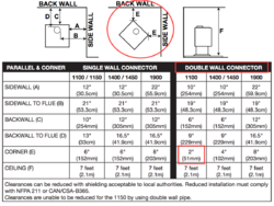 Clearance question