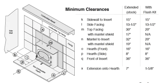 [Hearth.com] Trying to meet minimum clearance