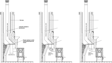 [Hearth.com] Jøtul 3 Install in Masonry Chimney