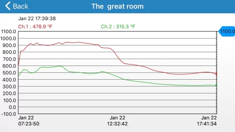 [Hearth.com] Blower on or off? Look at the charts.