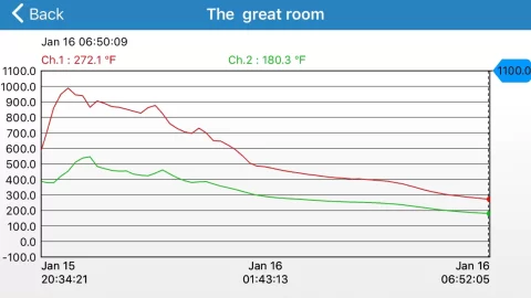 [Hearth.com] Blower on or off? Look at the charts.