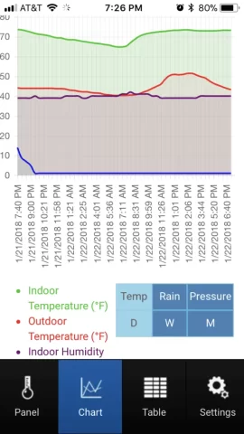 [Hearth.com] Blower on or off? Look at the charts.