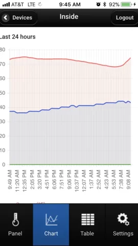 [Hearth.com] Blower on or off? Look at the charts.