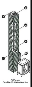 [Hearth.com] Hesitating between 2 chimney setups