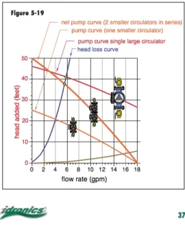 [Hearth.com] Cavitation issues