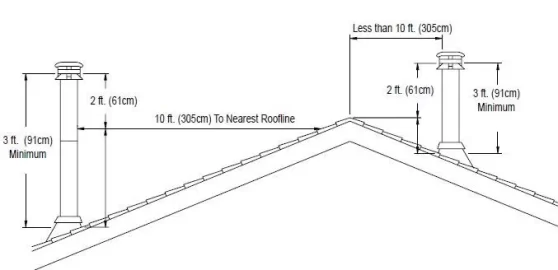 [Hearth.com] Need help with chimney placement (some simple diagrams)