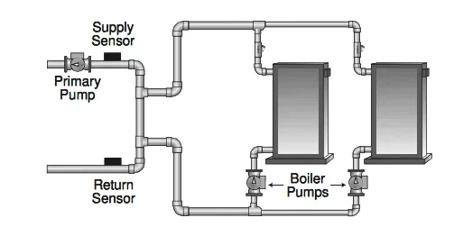 [Hearth.com] Cavitation issues