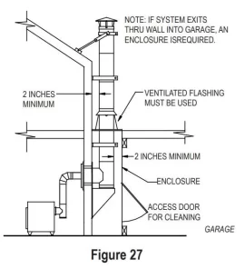 [Hearth.com] Some basic install questions