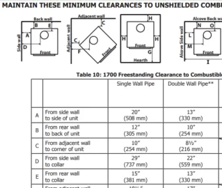 [Hearth.com] Clearances from back wall. Manufacturer Spec vs code.