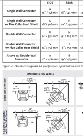 [Hearth.com] Clearances from back wall. Manufacturer Spec vs code.