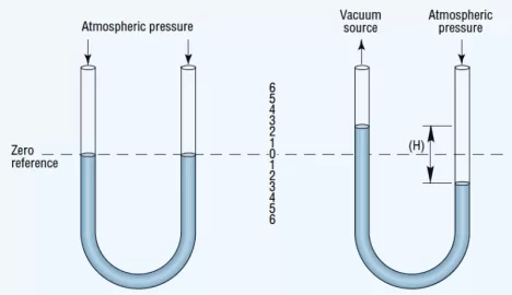 [Hearth.com] manometer accuracy