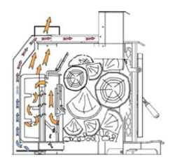 Harmon 300i Wood Insert Questions