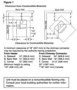 [Hearth.com] Pleasant Hearth 1800 Air Space?