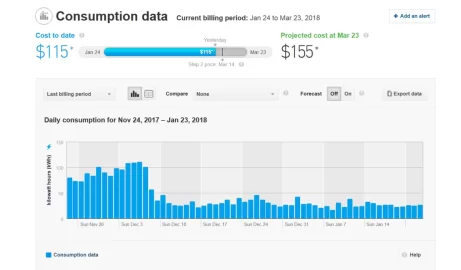 [Hearth.com] How much did you save?