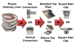 Chimney Liner Validation