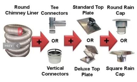 [Hearth.com] Chimney Liner Validation