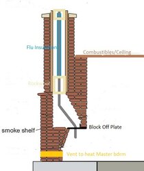 Chimney Liner Validation