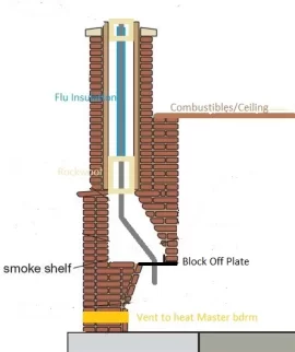 [Hearth.com] Chimney Liner Validation