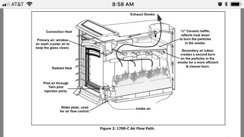 [Hearth.com] Enviro Wood Stoves