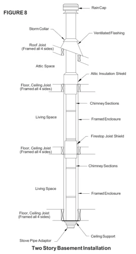 [Hearth.com] Connecting a Jotul F400 to a Selkirk 6" DSP Double wall stove pipe