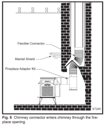 Drop me a liner? Wood Stove in a Masonry Fireplace