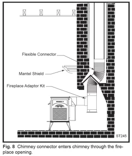 [Hearth.com] Drop me a liner? Wood Stove in a Masonry Fireplace