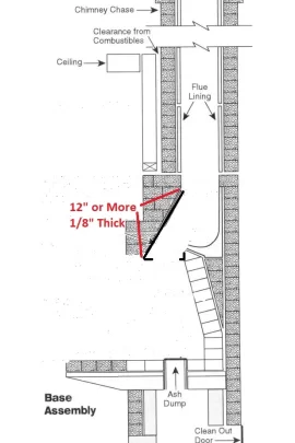 [Hearth.com] Making a Notch in the Lintel