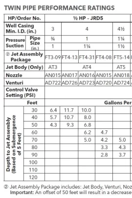 [Hearth.com] Well pump replacement