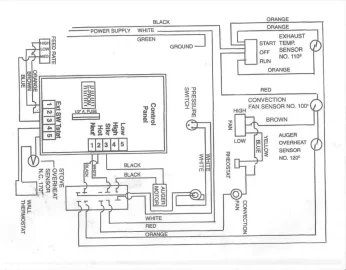 [Hearth.com] Pellet Master PM-3000 Titan snap disc style - surface or stream mount? See Wire Diagram