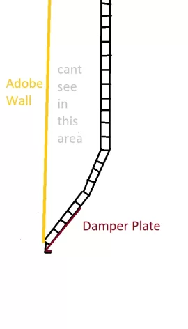 [Hearth.com] Making a Notch in the Lintel