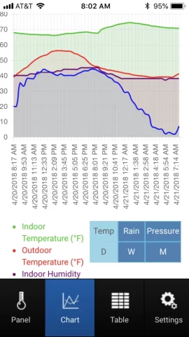 [Hearth.com] Blower on or off? Look at the charts.