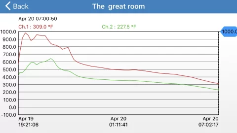 [Hearth.com] Blower on or off? Look at the charts.